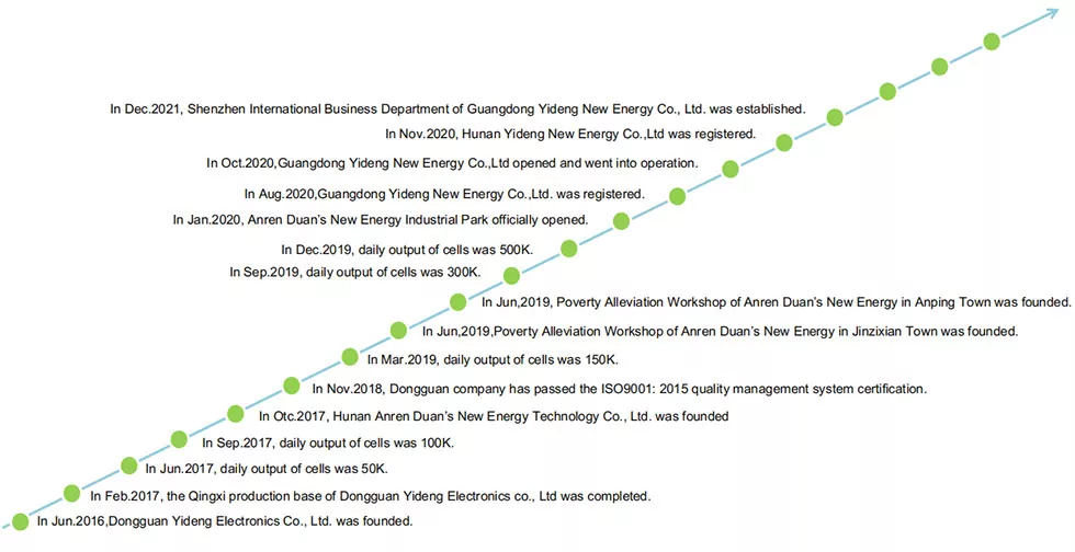 601230 Small Rechargeable Lithium Polymer Lipo Battery